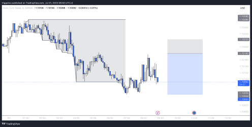 EURUSD_2023-07-31_08-50-54.png